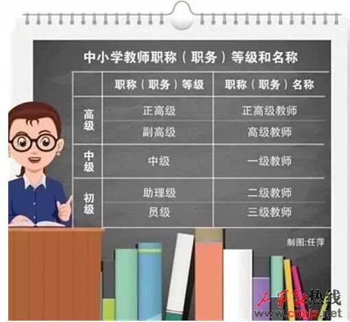 河北省中小學(xué)教師職稱制度改革 聽(tīng)聽(tīng)老師們?cè)趺凑f(shuō)